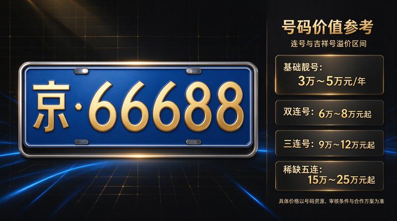 京牌租赁政策稳定性分析